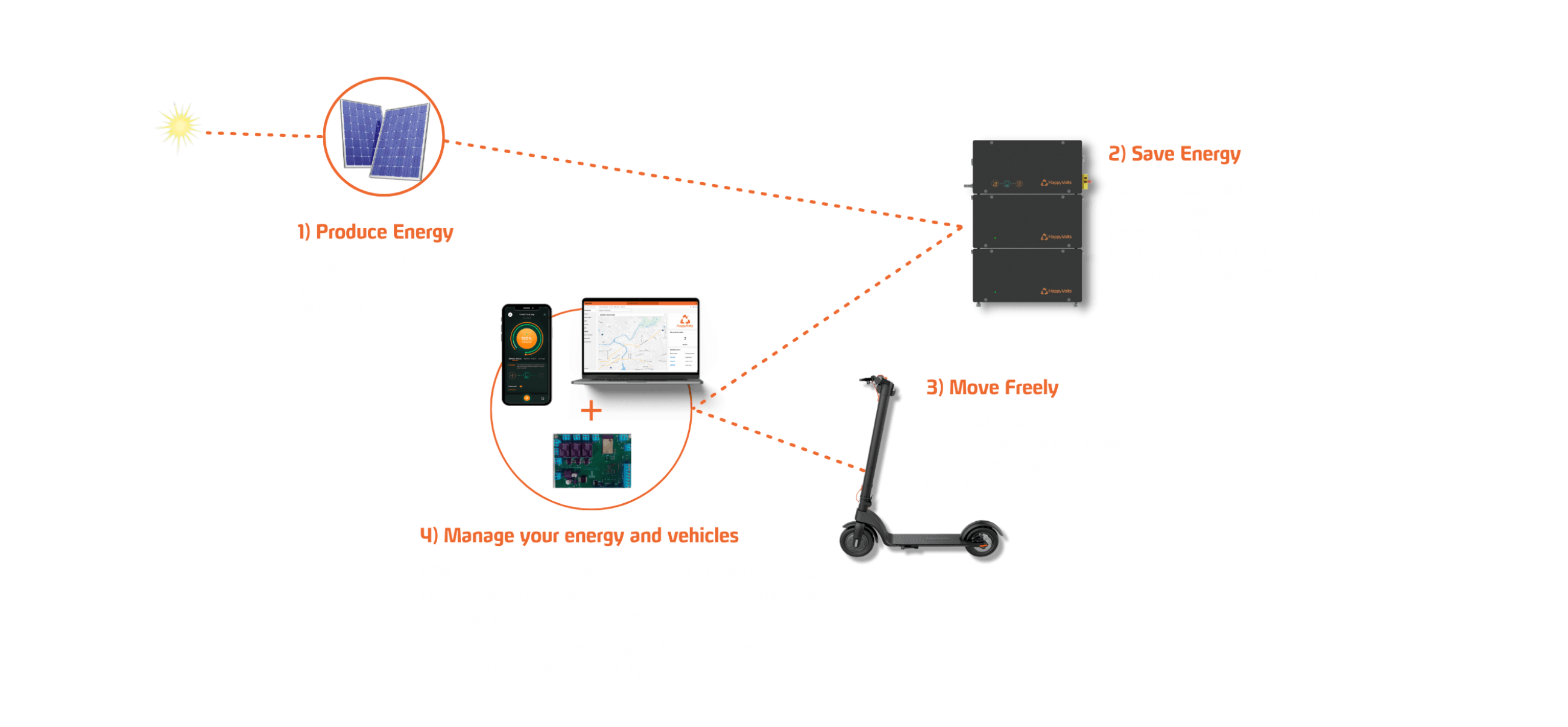 https://www.happyvolts.com/wp-content/uploads/2023/10/HAPPYVOLTS-BRAIN-card-hardware-software1-2600x1205.png